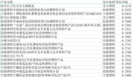 定期理财净值1.2还能买吗_理财净值可能为0吗