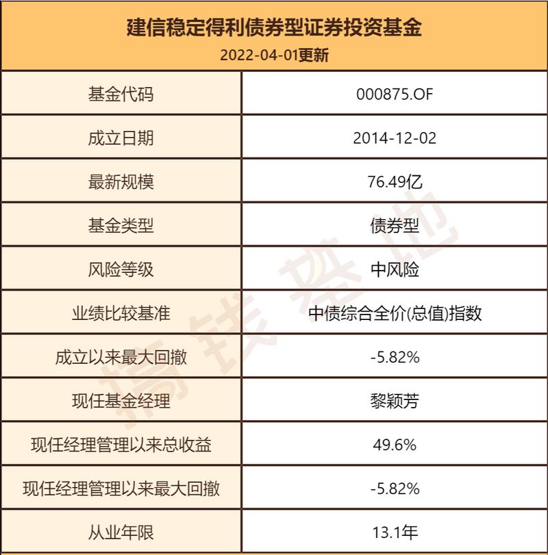 建信稳定