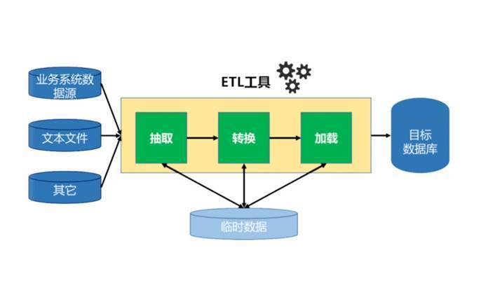 etf被动型基金_基金 etl