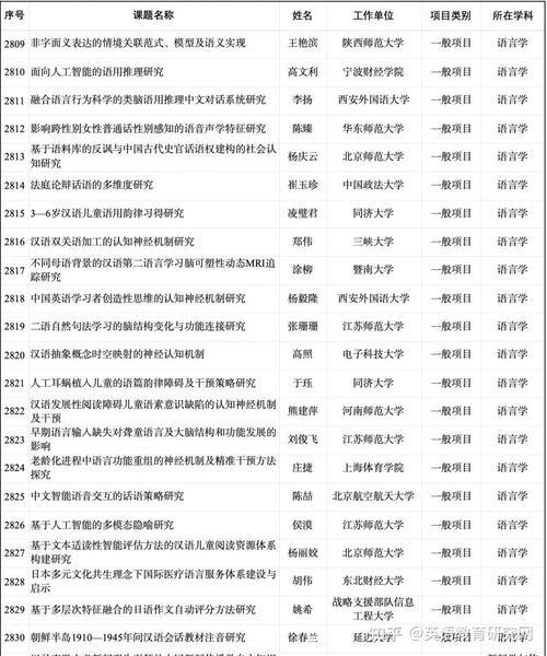 国家社科基金通讯评委_国家社科基金五个评委