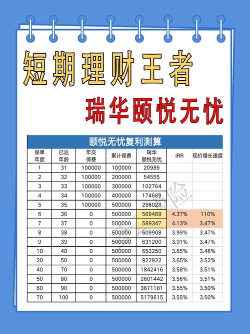 鲸鱼投资理财可靠吗_吾悠理财