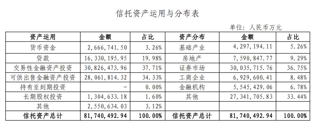购买理财产品怎么做账_信托理财产品分录怎么写