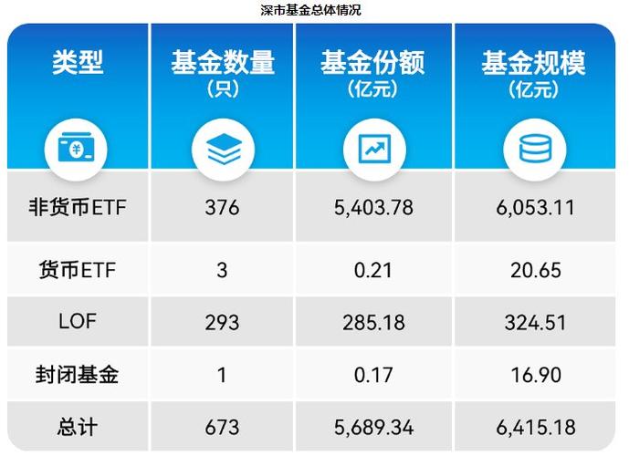 深市基金有哪些_深市基金
