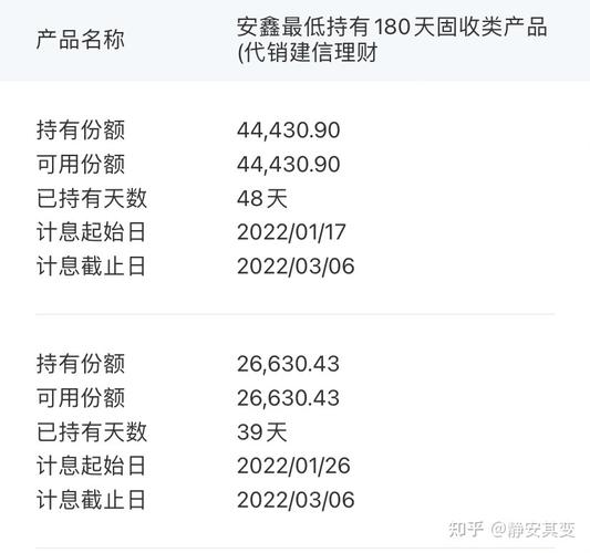 银行七天理财安全吗_建行七天期理财怎样