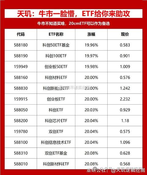 十大最好基金排名前十名_好点你基金
