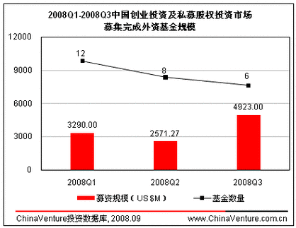 2008年发行的基金有哪些_私募基金2008