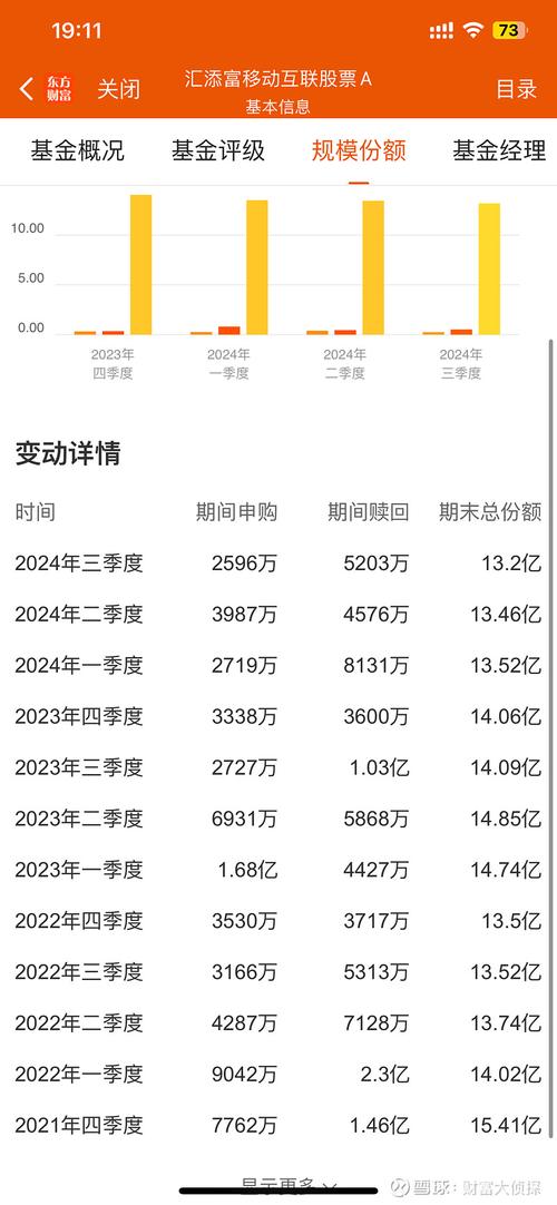 010198基金净值估值_000697基金净值估值