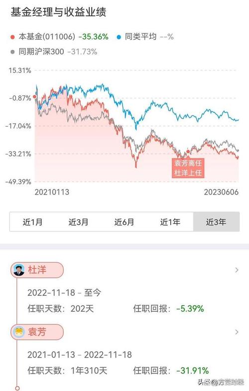 南方基金明星基金经理_公募基金五星基金经理薪资