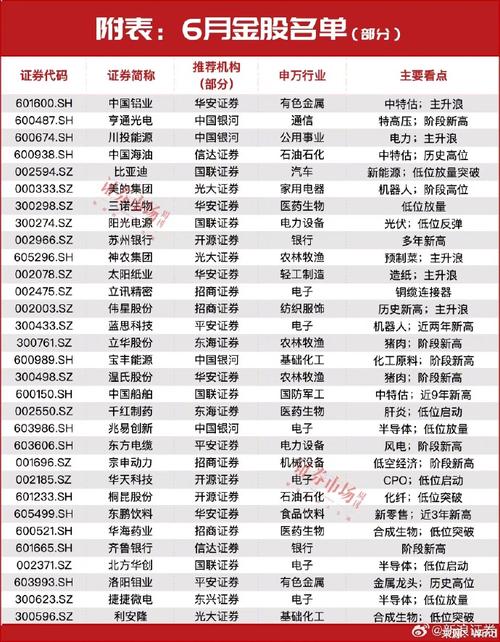 股票基金十大排名_股票基金大全