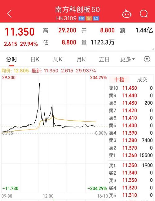 科创板股票价格一般多少_科创板基金股价