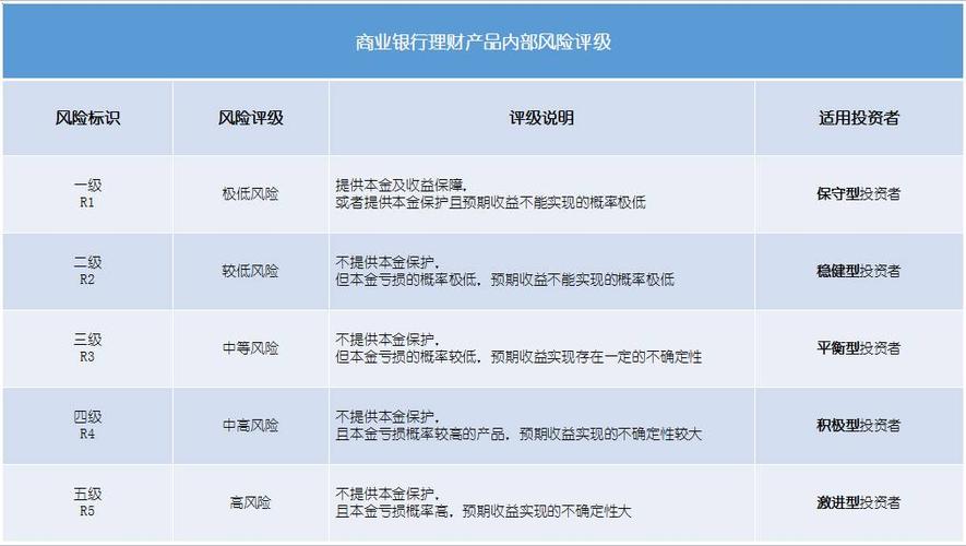 银行理财产品有哪些风险_理财产品主要风险包括哪些