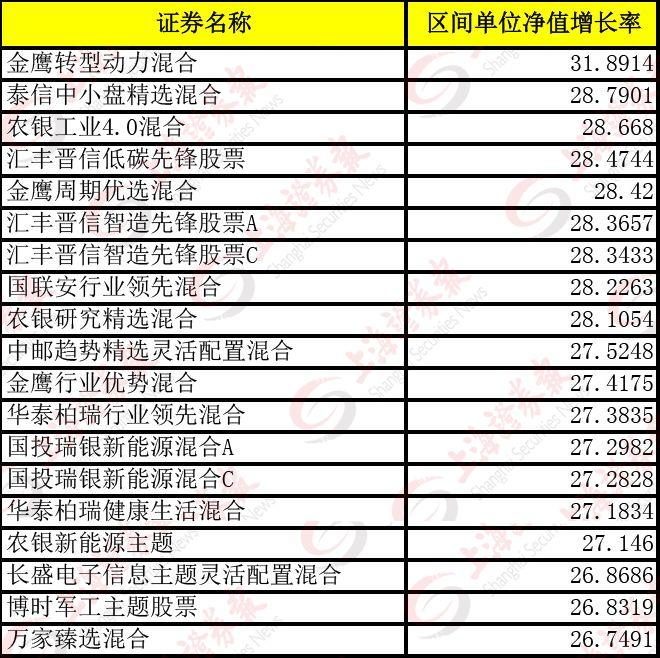 央企红利基金认购率_基金认购率