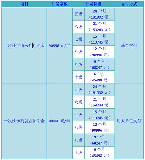 工伤保险金额_工伤保险基金最高金额