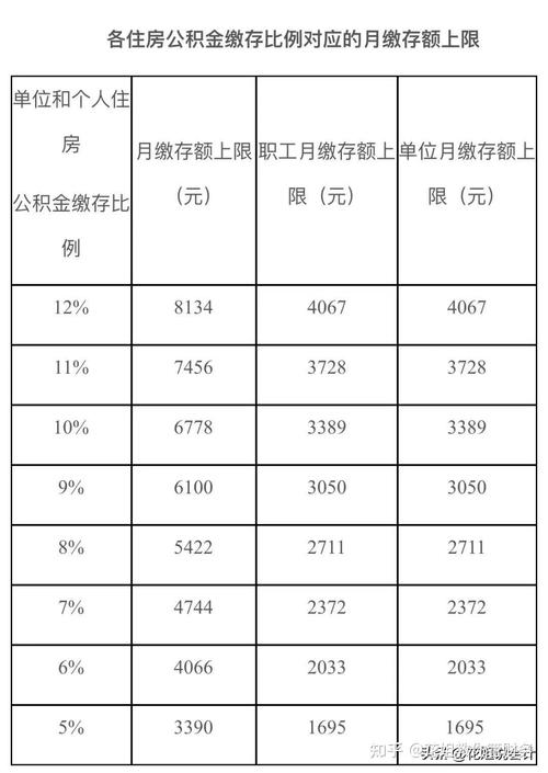 公积金的钱可以理财吗_社保公积金理财怎么样