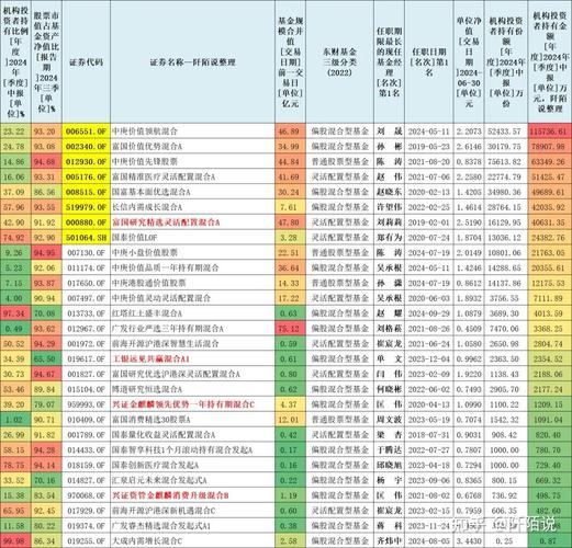 006880基金净值查询今天最新净值_基金006880同类排名