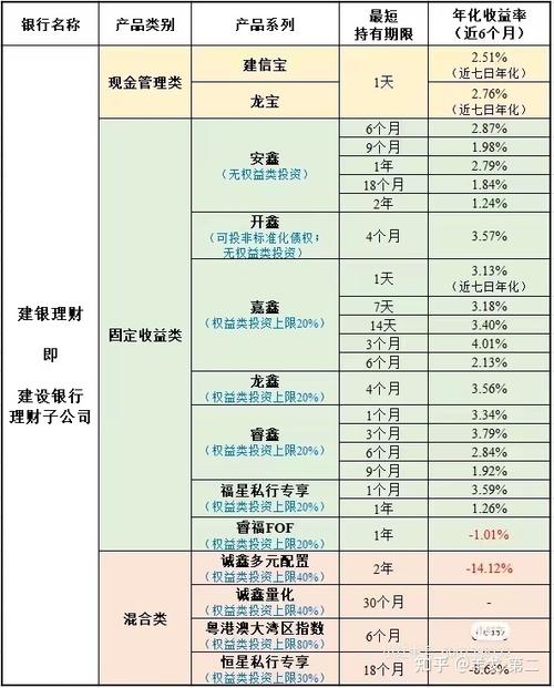 理财产品离婚时对方能不能查到_离婚后能做哪些理财产品