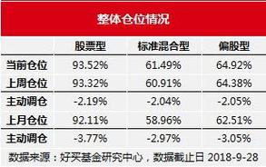 股票型基金最新仓位数据_基金仓位监测数据