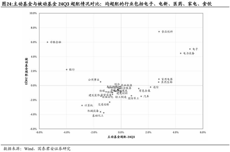 基金仓位