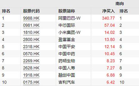 恒生基金
