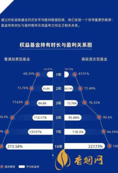 大瓶理财