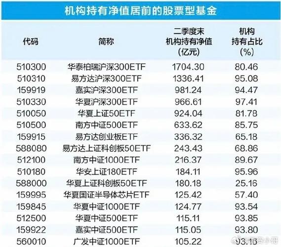 投资者买卖股票单笔申报数量应为_对于基金投资者买卖股票