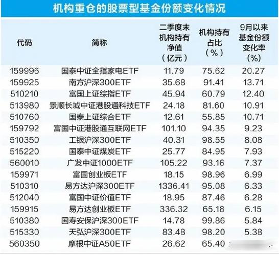 对于基金