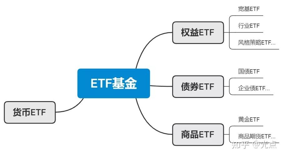 如何购买etf指数基金_如何投资etf基金