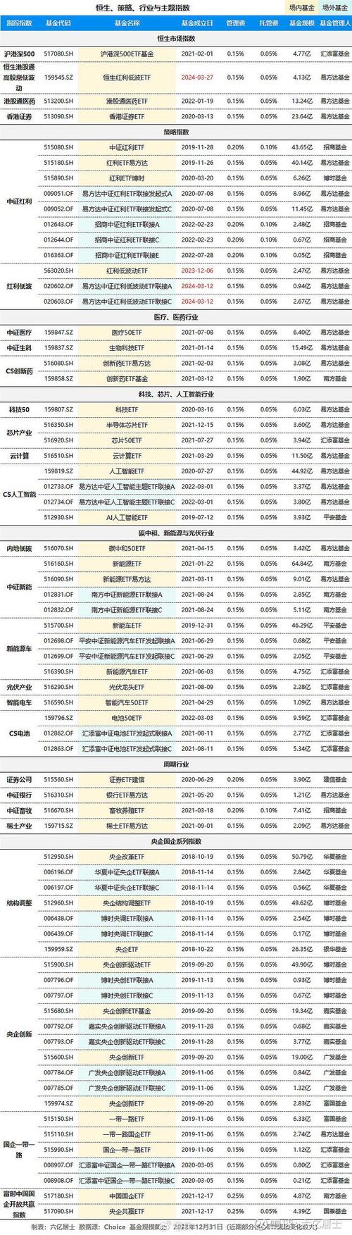 如何投资