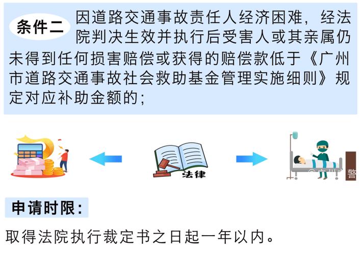 道路社会救助基金使用规则_道路救助基金使用技巧