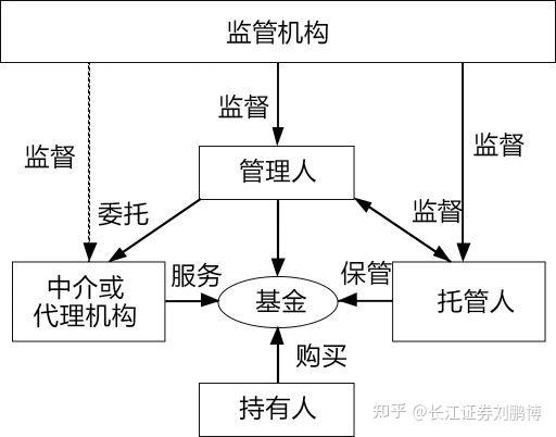 基金赚钱的本质是什么_基金本质