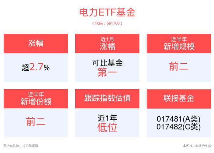 电力板块基金一览表_电力基金征管