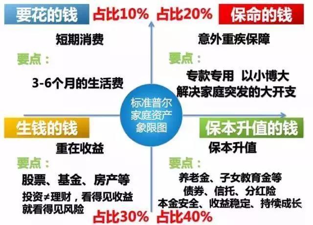 靠谱理财