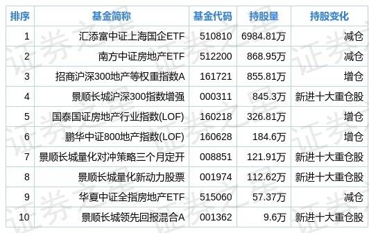 绿地集团_绿地 基金
