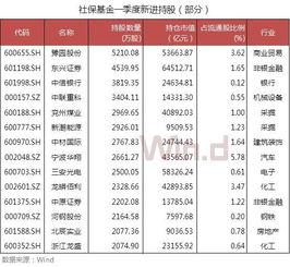 中国a股指数基金有哪些_基金哪些属于a股