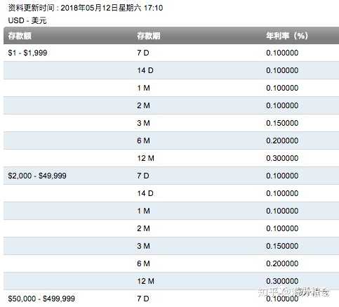 中国银行的美元理财怎么样_银行有美元怎么理财的