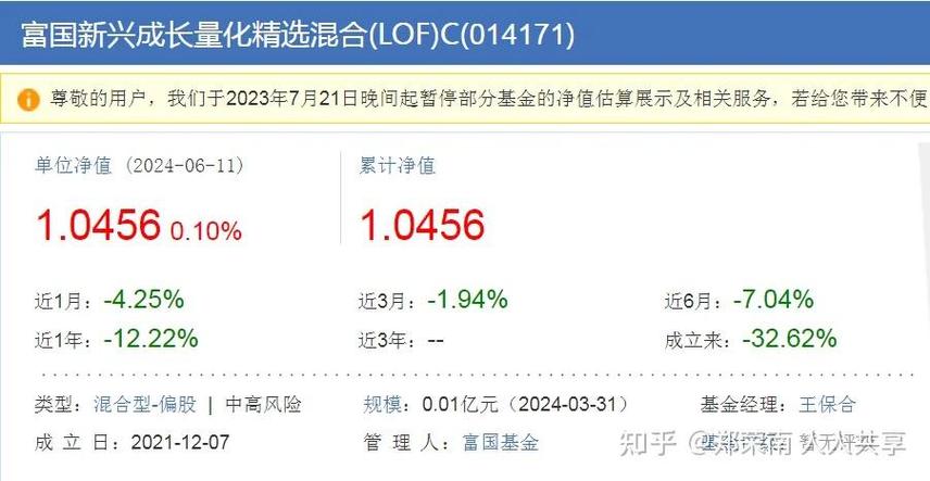 富国成长策略混合型基金净值_富国基金总结