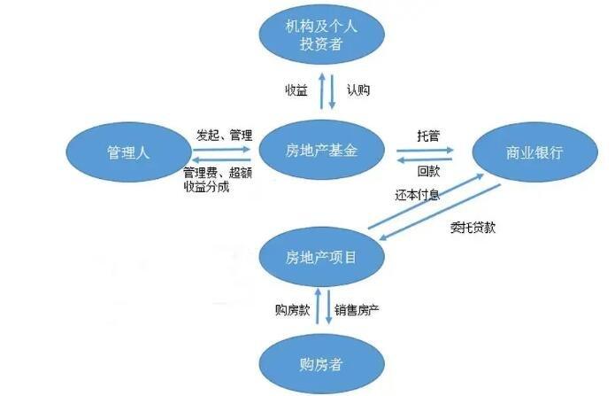 房地产板块基金_房地产 夹层基金