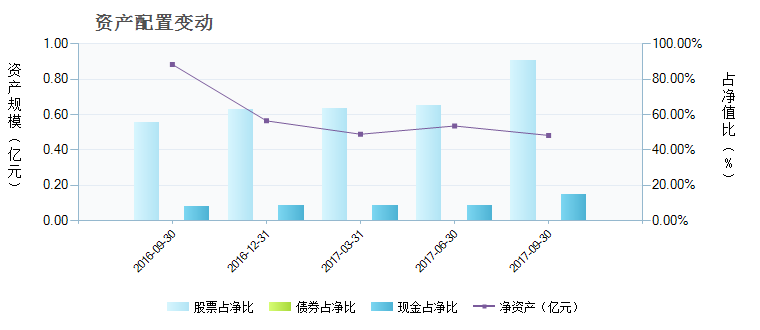 易方达环保主题基金净值001856_001978基金