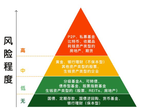 个人理财财务计算器_个人理财属于财务领域