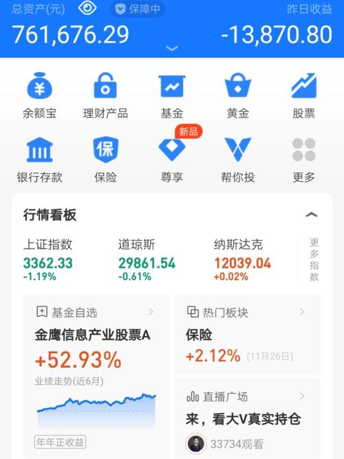 为什么不建议长期持有基金_什么行情适合长期持有基金