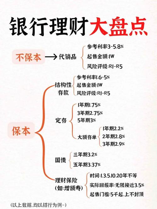 理财的最终目的是什么_理财是按什么来分配的收益