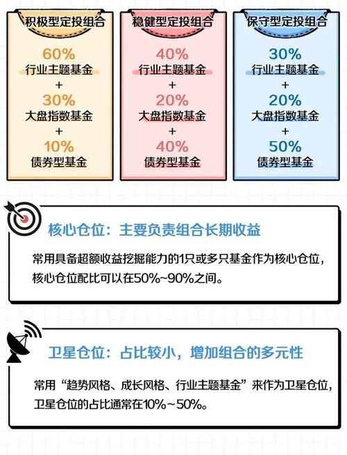 基金定投的6大缺点_基金定投与基金的相同点