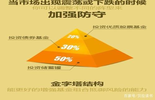基金定投