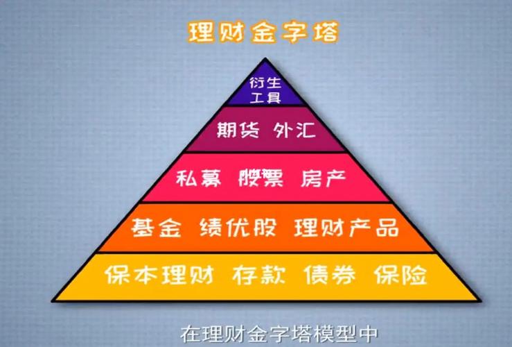 r2理财产品风险有多大_2r理财产品风险具体介绍