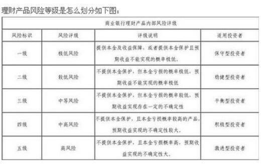 2r理财
