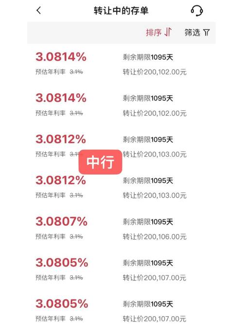 理财产品如何转让_如何买转让的理财