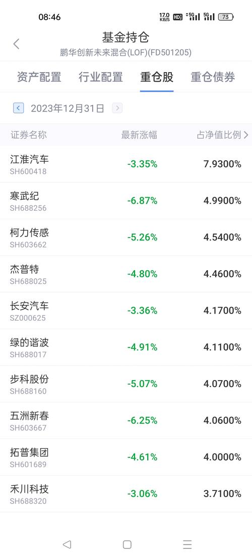 501202基金净值查询_鹏华501205基金