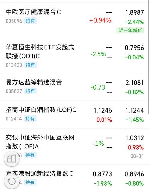 013304基金怎么样_012433基金咋样