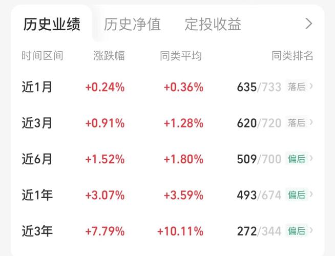 稳健基金排名前十名_稳健运作基金排名