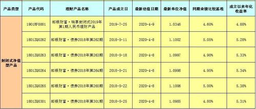 邮政理财